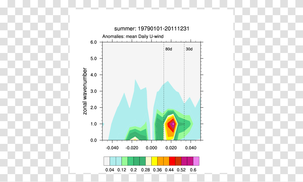 Diagram, Plot, Measurements, Number Transparent Png