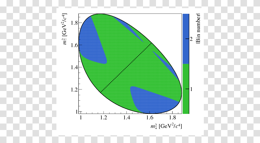 Diagram, Plot, Measurements, Number Transparent Png