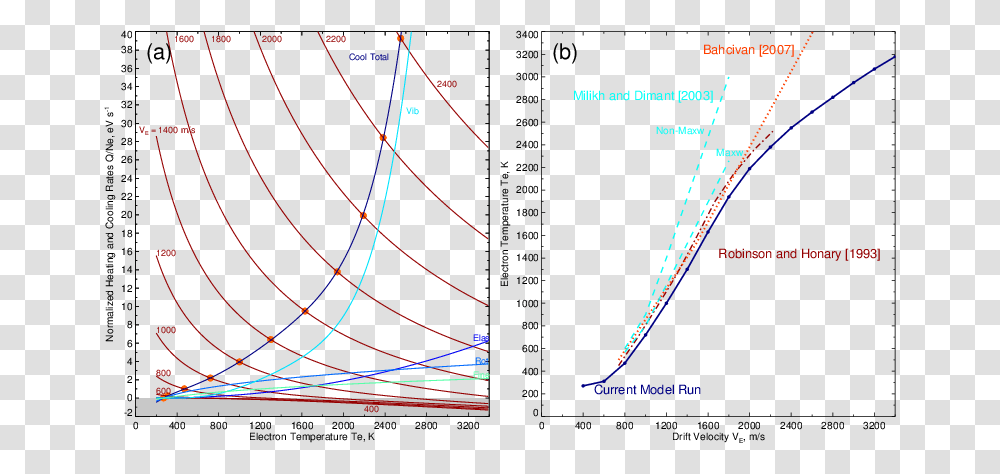 Diagram, Plot, Measurements, Number Transparent Png