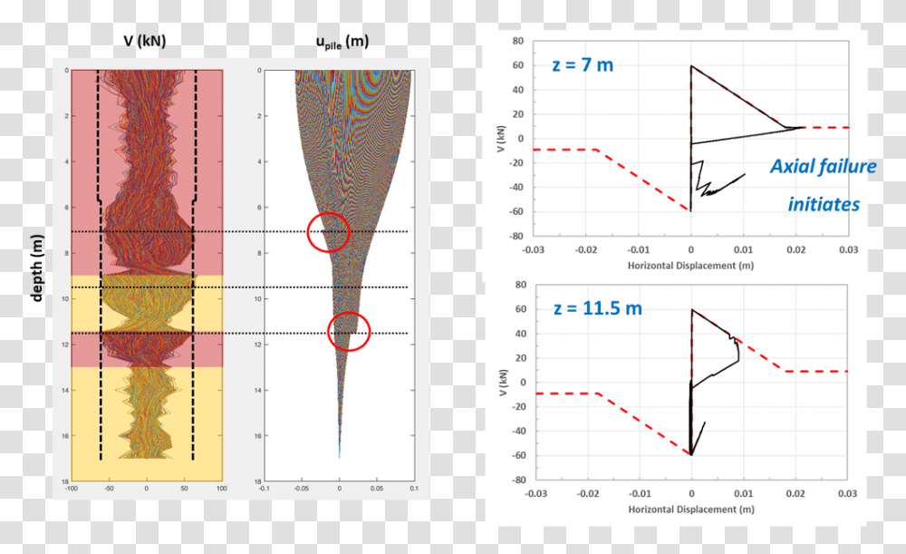 Diagram, Plot, Measurements, Number Transparent Png