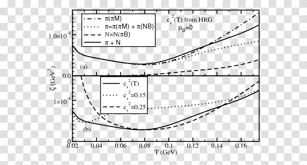 Diagram, Plot, Measurements, Number Transparent Png