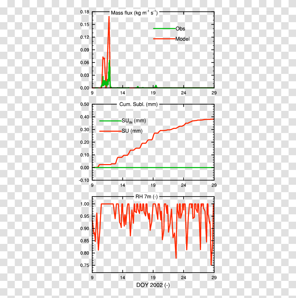 Diagram, Plot, Measurements, Number Transparent Png