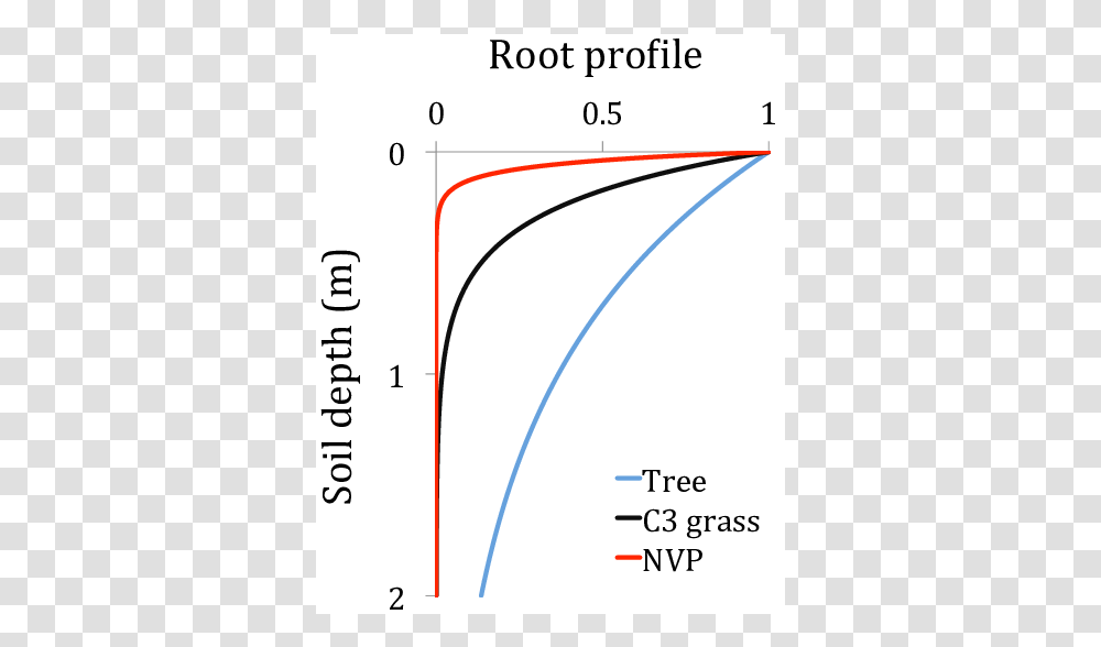 Diagram, Plot, Measurements, Number Transparent Png