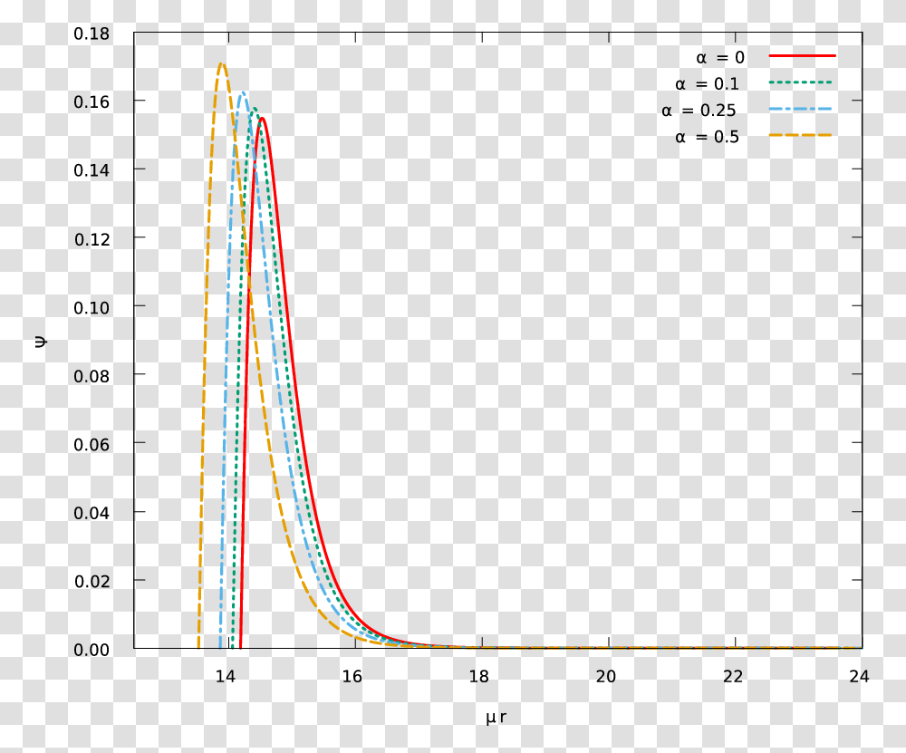 Diagram, Plot, Measurements, Number Transparent Png