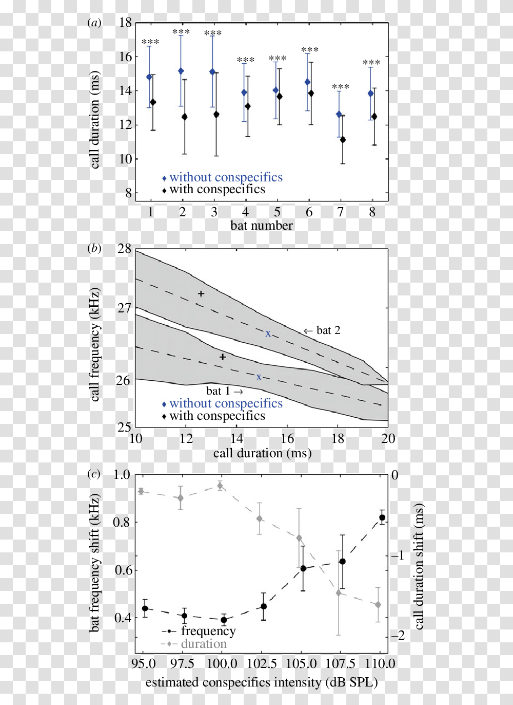 Diagram, Plot, Measurements, Number Transparent Png