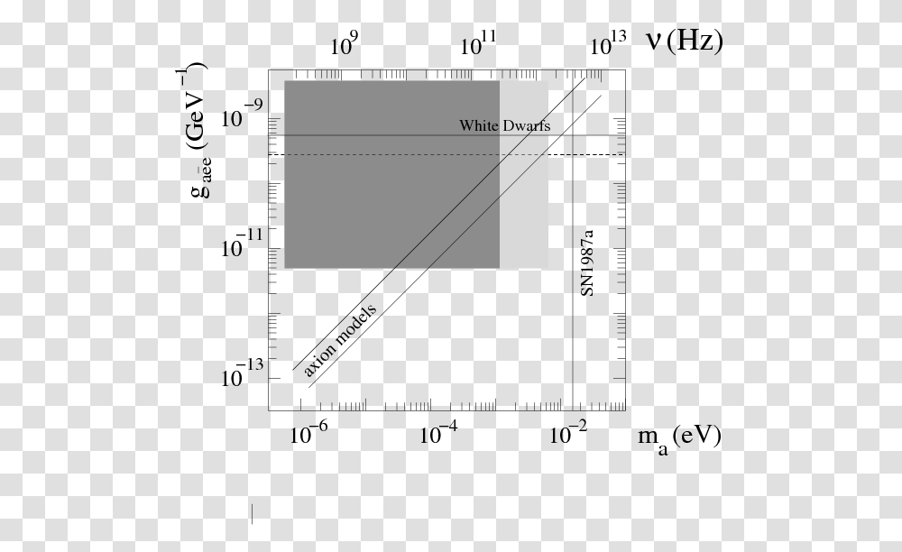 Diagram, Plot, Measurements, Number Transparent Png