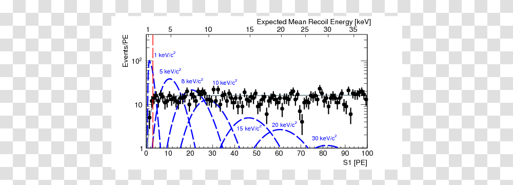 Diagram, Plot, Measurements, Number Transparent Png