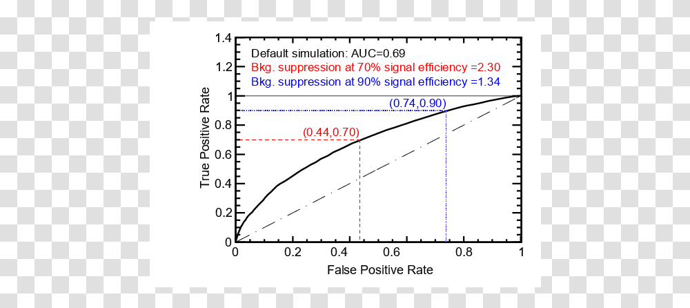 Diagram, Plot, Measurements, Number Transparent Png