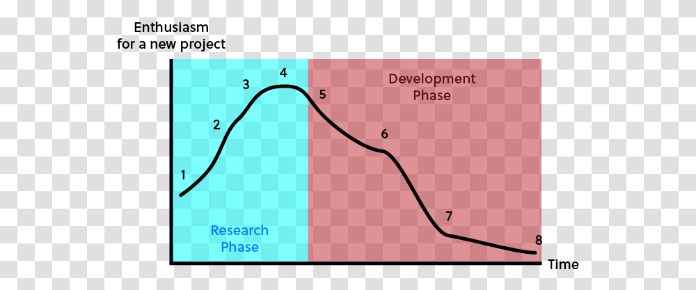 Diagram, Plot, Measurements, Outdoors, Mountain Transparent Png