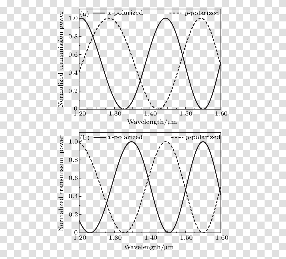 Diagram, Plot, Measurements, Pattern Transparent Png