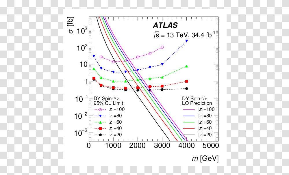 Diagram, Plot, Measurements, Plan, Number Transparent Png