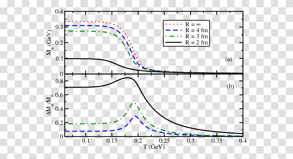 Diagram, Plot, Measurements, Plan, Number Transparent Png