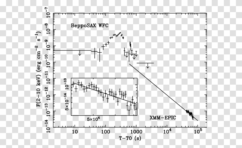 Diagram, Plot, Measurements, Plan Transparent Png