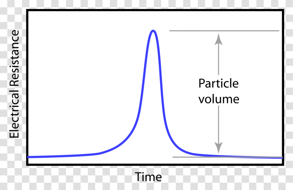 Diagram, Plot, Measurements, Plan Transparent Png