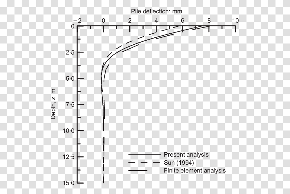 Diagram, Plot, Measurements, Plan Transparent Png