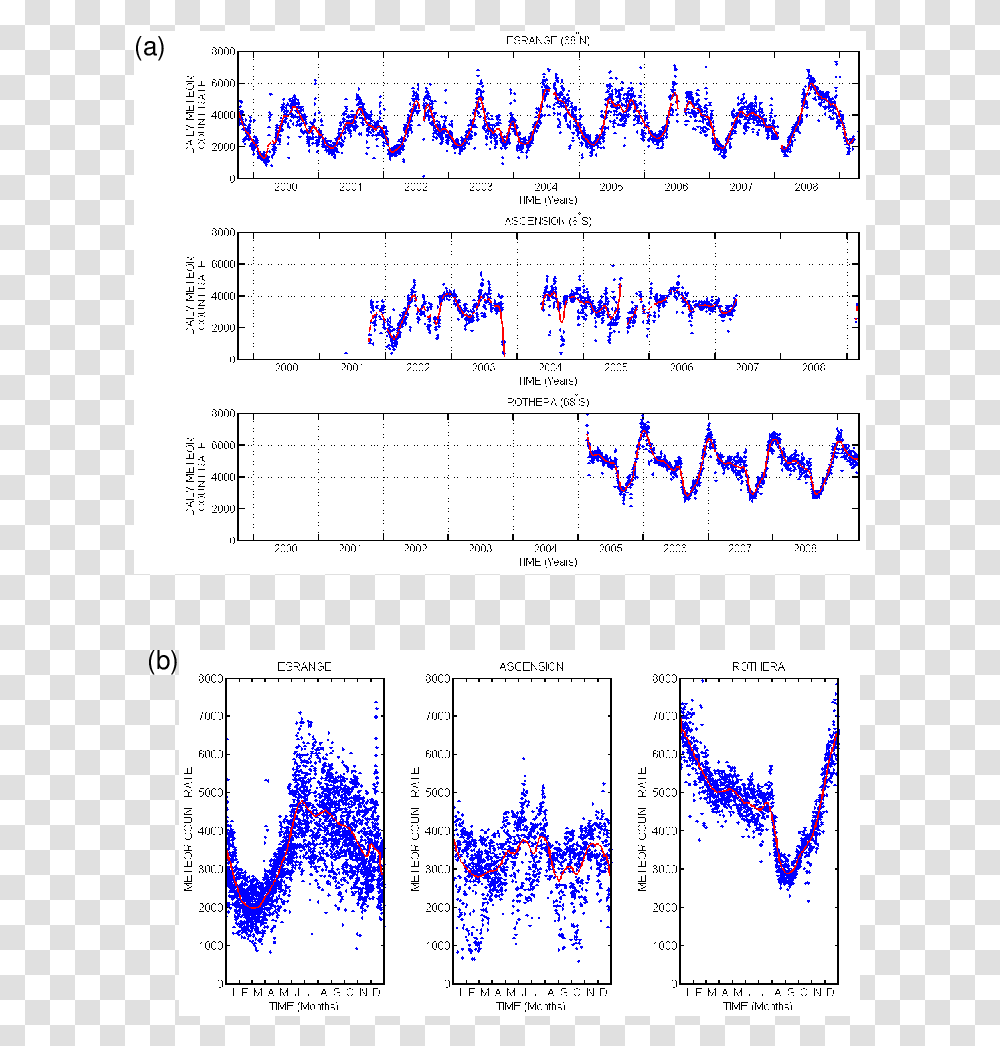 Diagram, Plot, Measurements, Plan Transparent Png