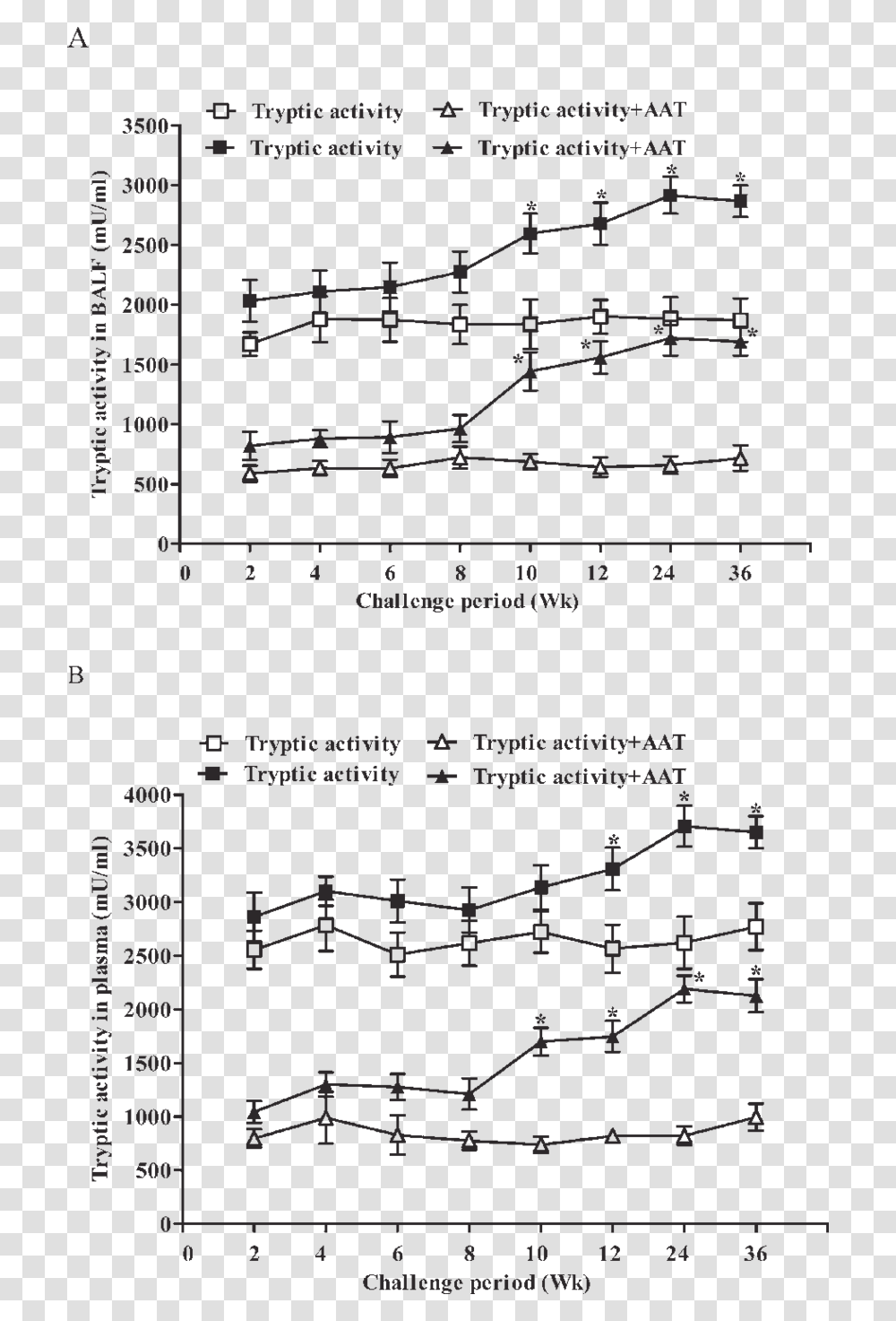 Diagram, Plot, Measurements, Plan Transparent Png