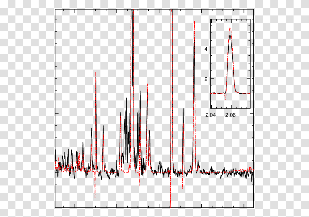 Diagram, Plot, Measurements, Plan Transparent Png