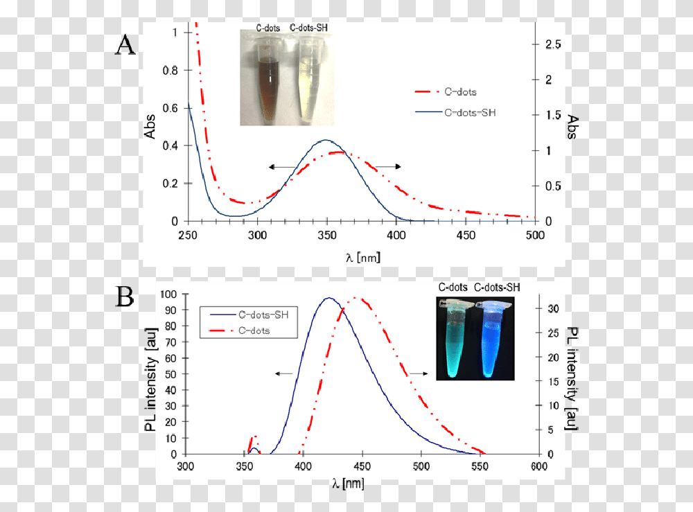 Diagram, Plot, Measurements, Plan Transparent Png