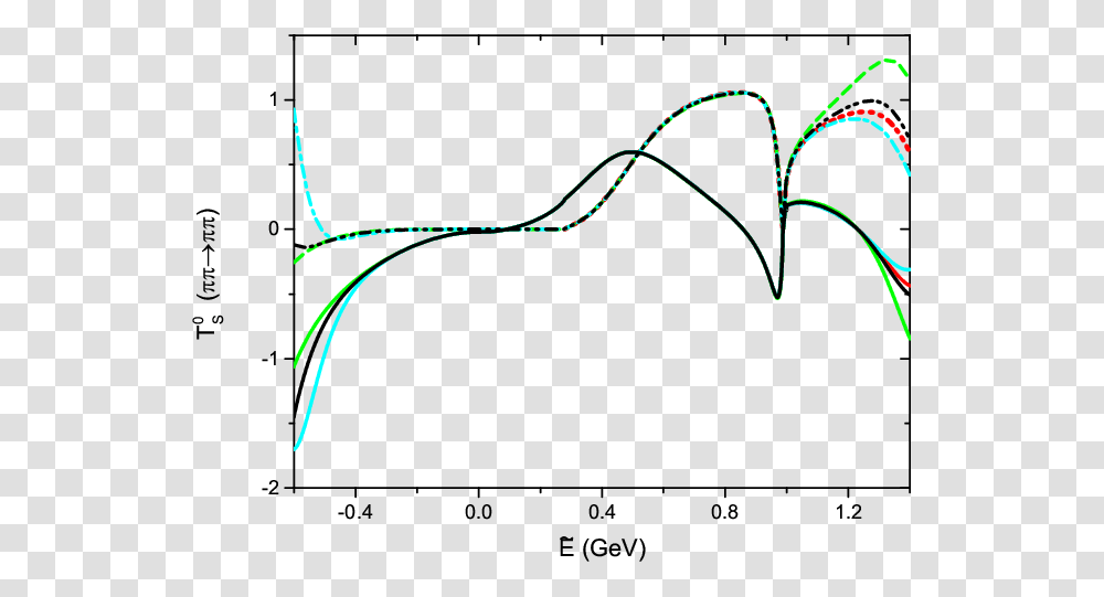 Diagram, Plot, Measurements, Plan Transparent Png