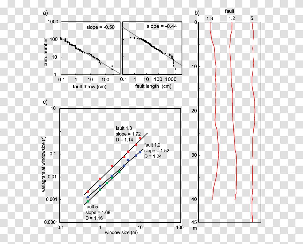 Diagram, Plot, Measurements, Tabletop, Furniture Transparent Png