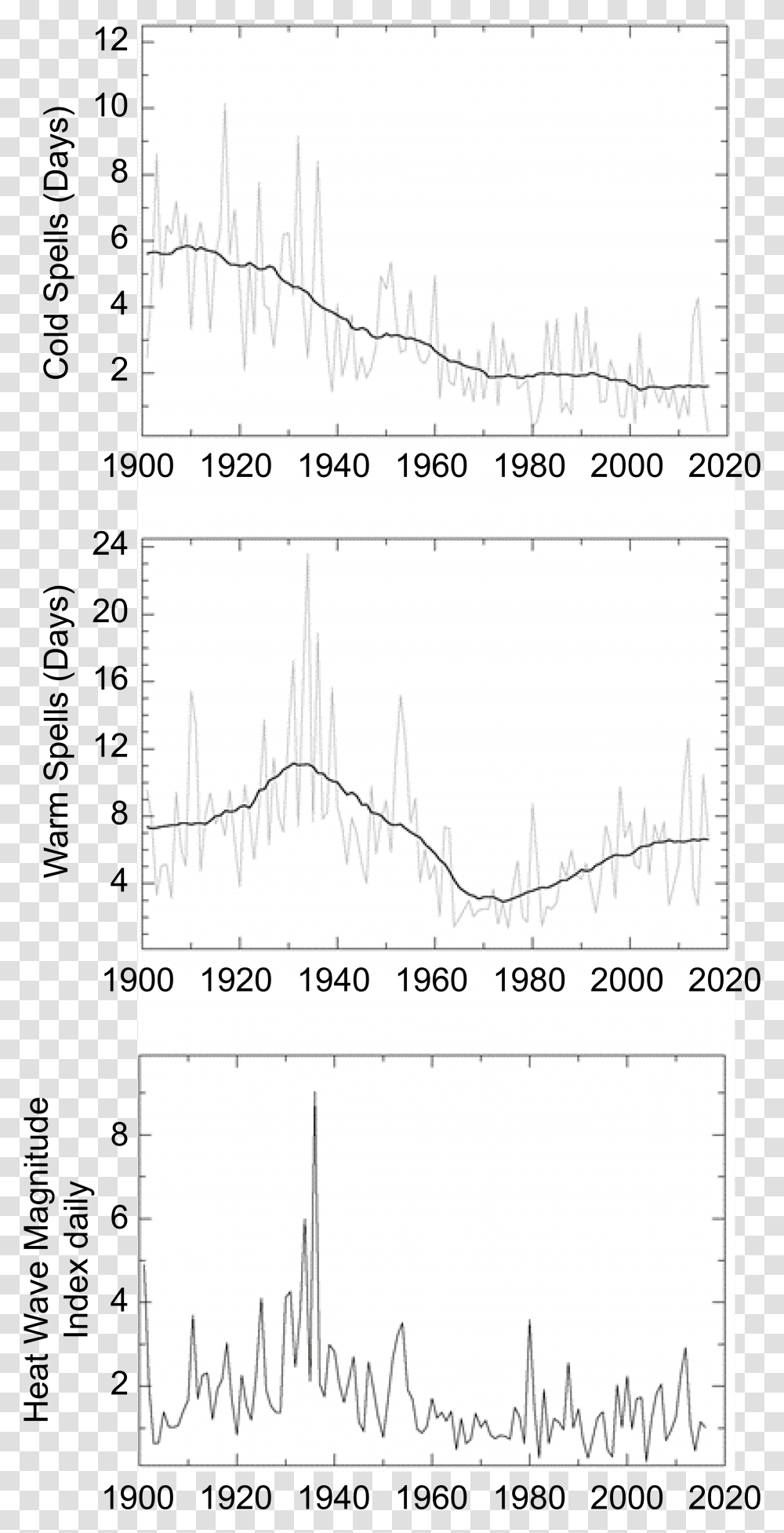 Diagram, Plot, Measurements, Number Transparent Png