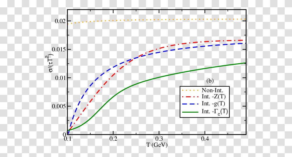 Diagram, Plot, Measurements, Number Transparent Png