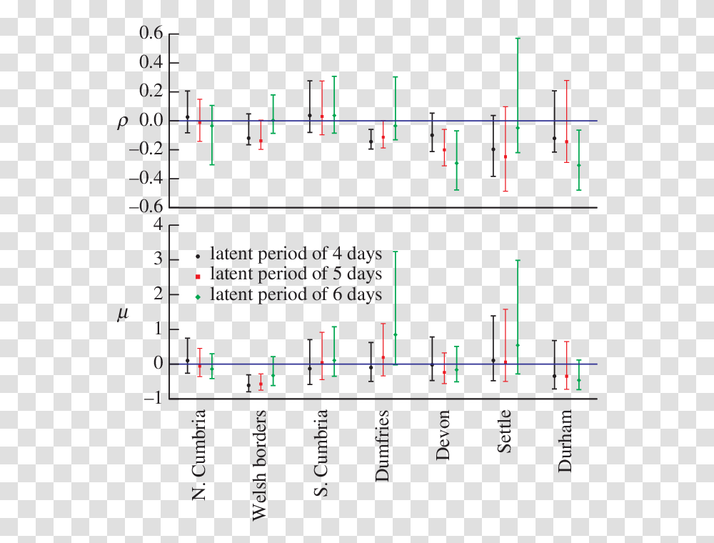 Diagram, Plot, Measurements, Number Transparent Png