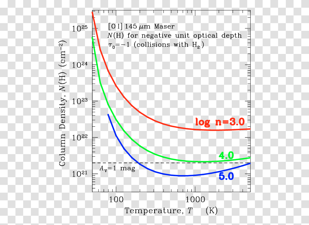 Diagram, Plot, Measurements, Number Transparent Png