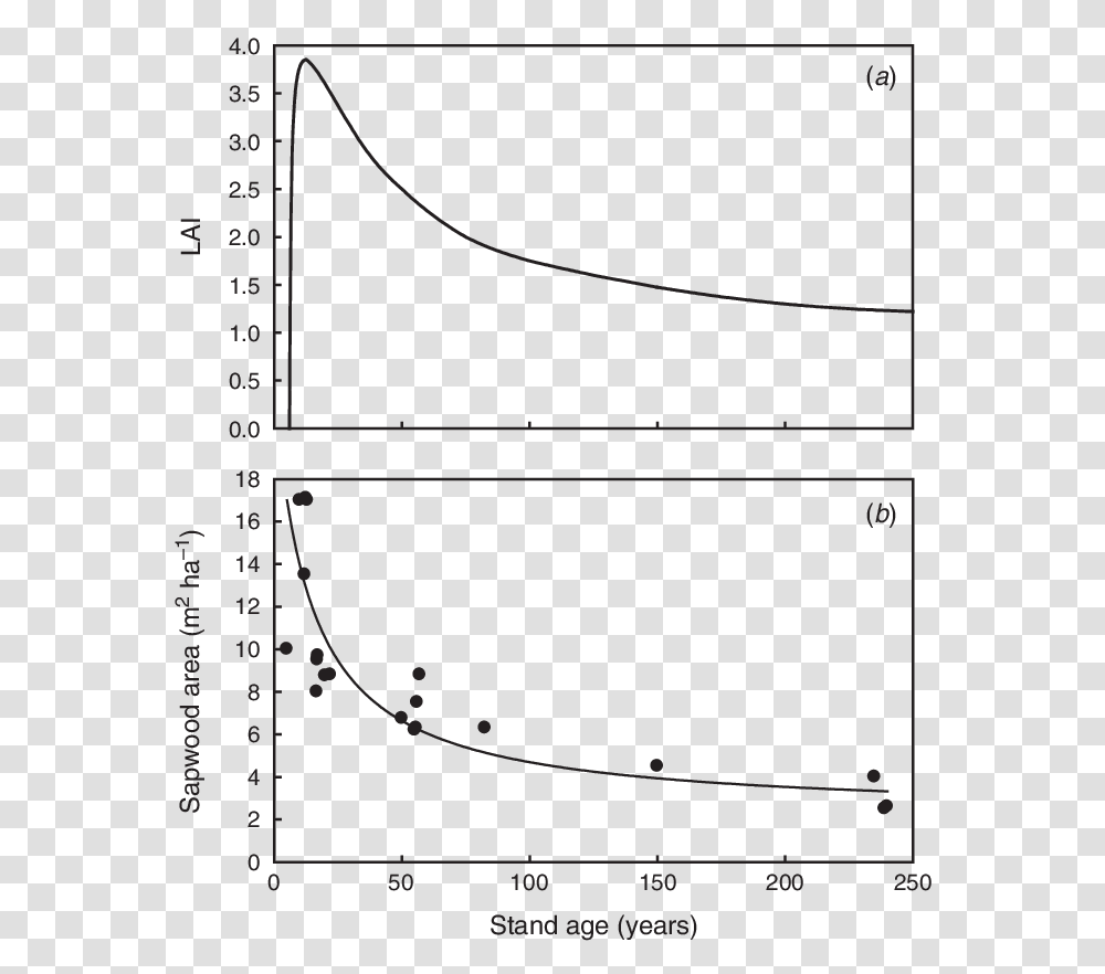 Diagram, Plot, Measurements, Number Transparent Png