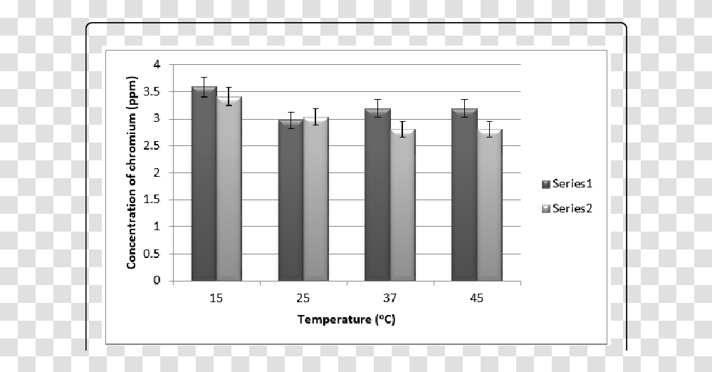 Diagram, Plot, Measurements, Number Transparent Png