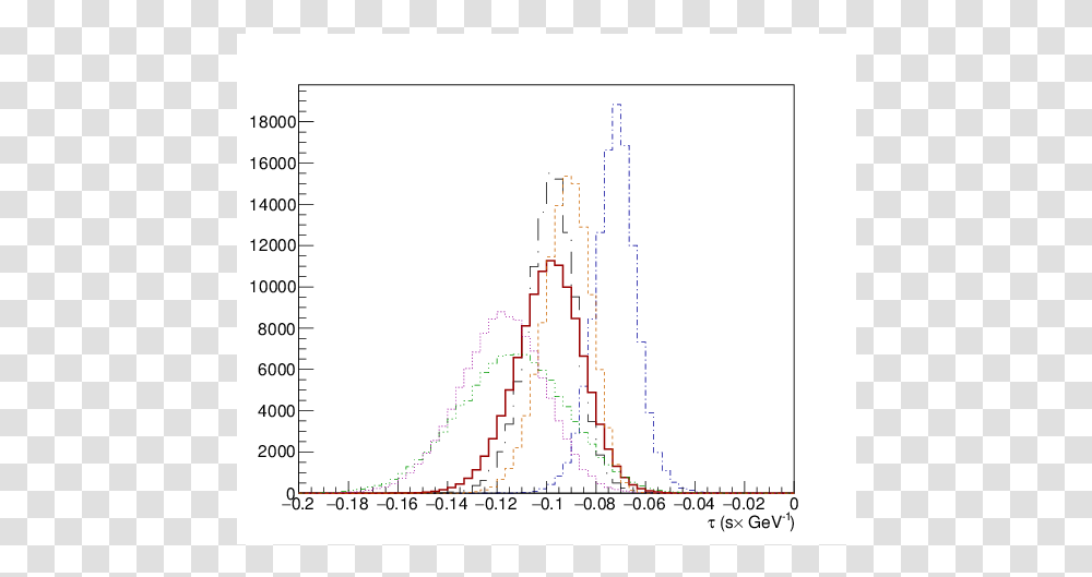 Diagram, Plot, Measurements, Plan Transparent Png