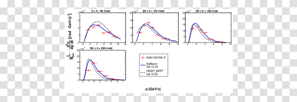 Diagram, Plot, Measurements, Plan Transparent Png