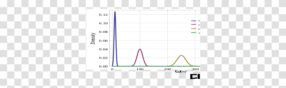 Diagram, Plot, Measurements, Plan Transparent Png