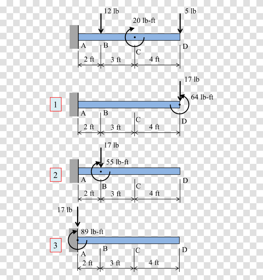 Diagram, Plot, Measurements, Tool Transparent Png