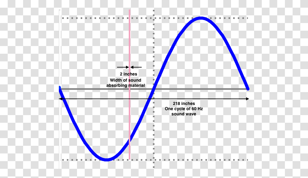 Diagram, Plot, Measurements Transparent Png