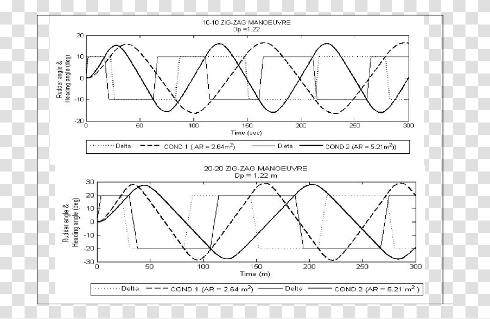 Diagram, Plot, Measurements Transparent Png