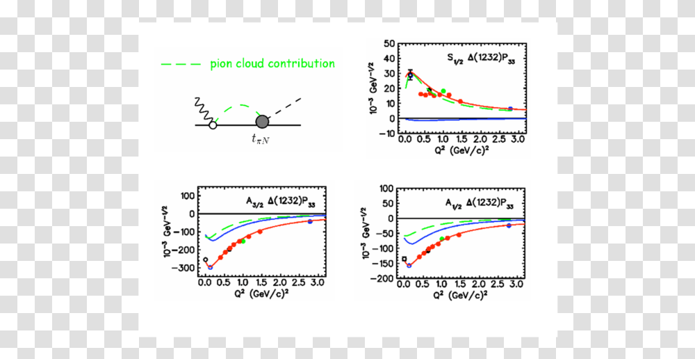 Diagram, Plot, Measurements, Vegetation Transparent Png