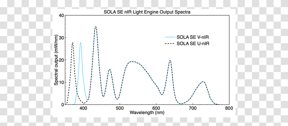 Diagram, Plot, Measurements, Word Transparent Png