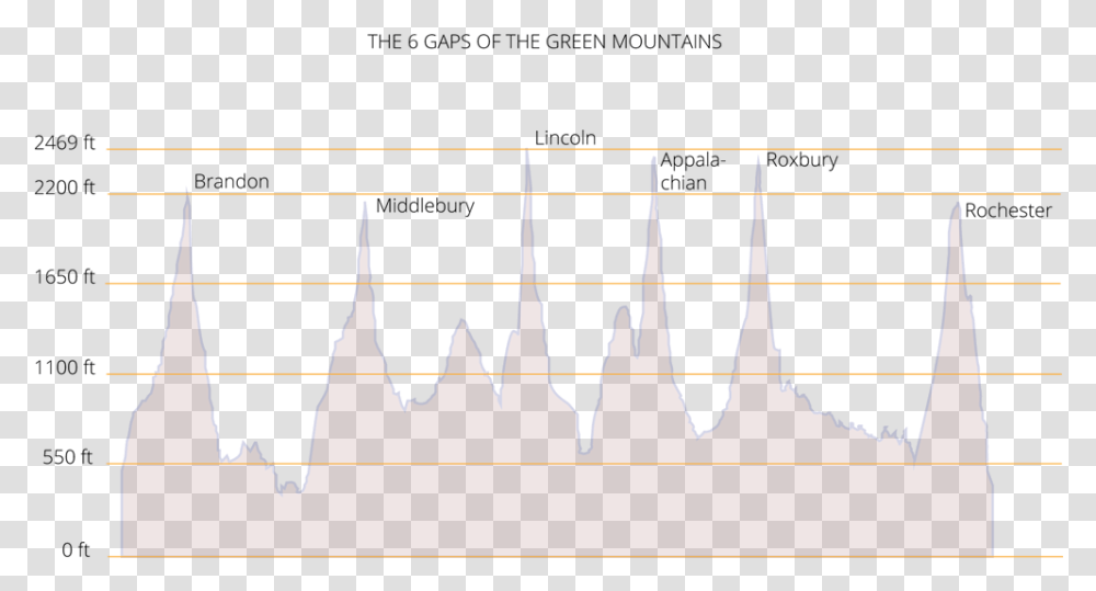 Diagram, Plot, Measurements Transparent Png