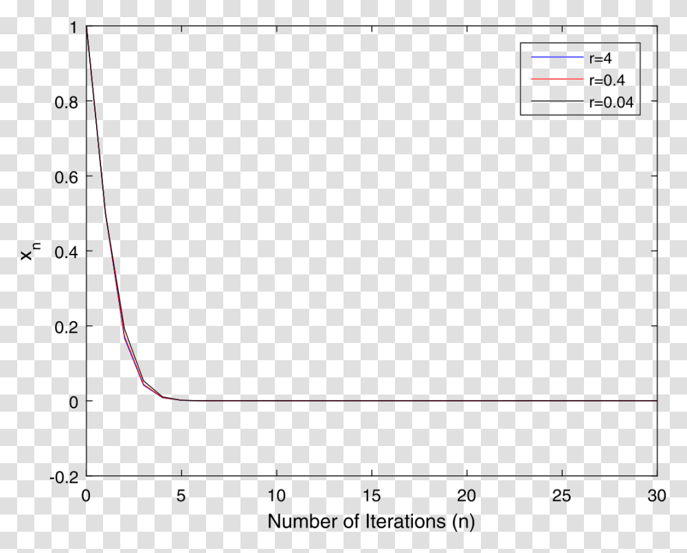 Diagram, Plot, Measurements Transparent Png