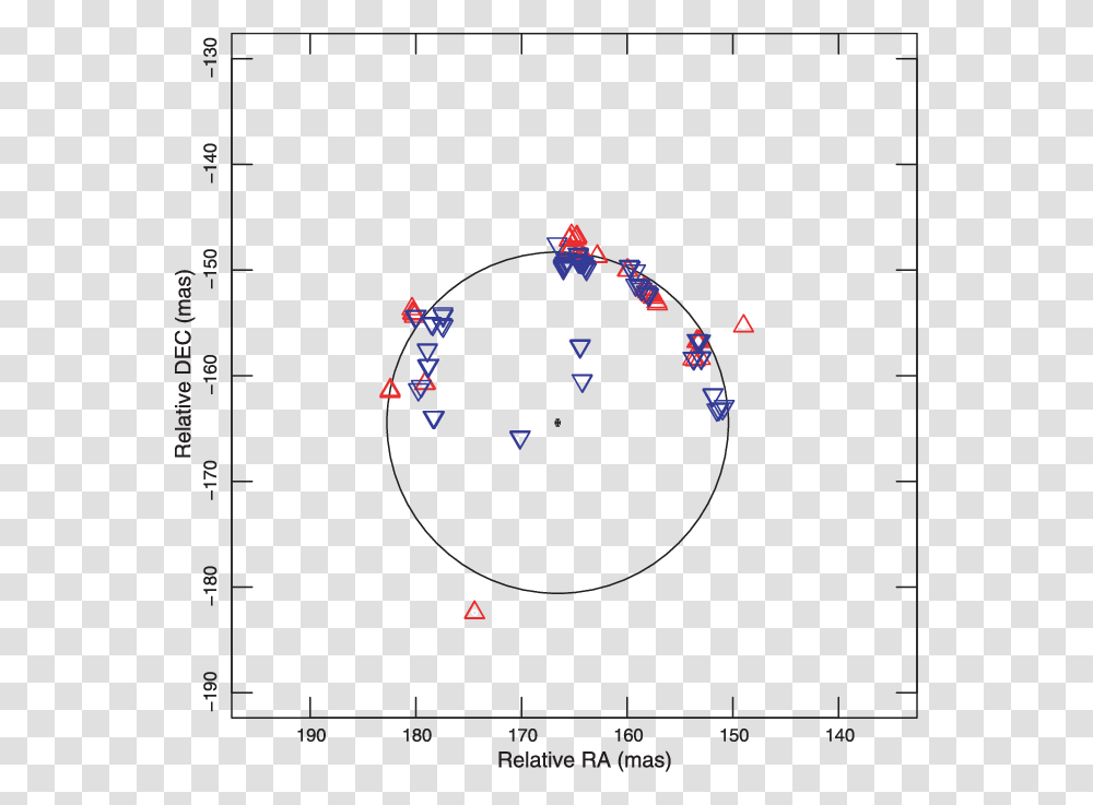 Diagram, Plot, Measurements Transparent Png