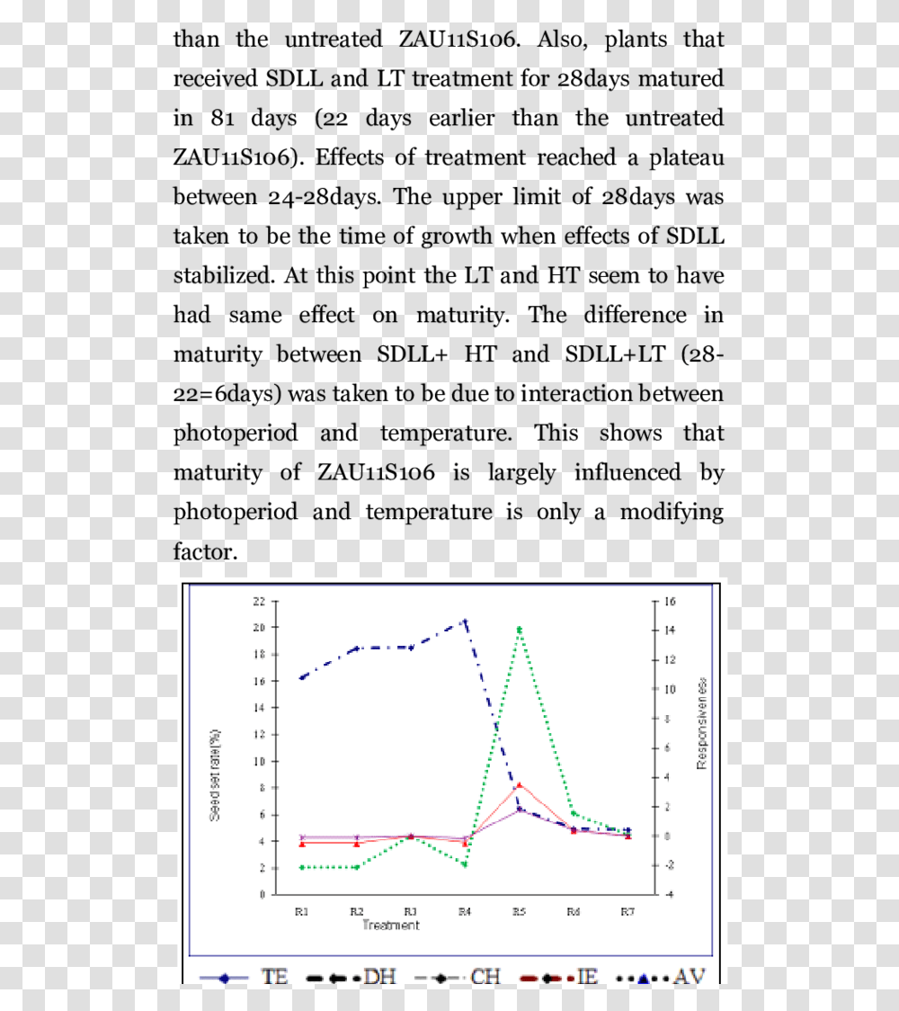 Diagram, Plot, Measurements Transparent Png