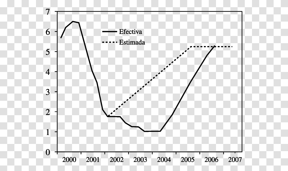 Diagram, Plot, Measurements Transparent Png