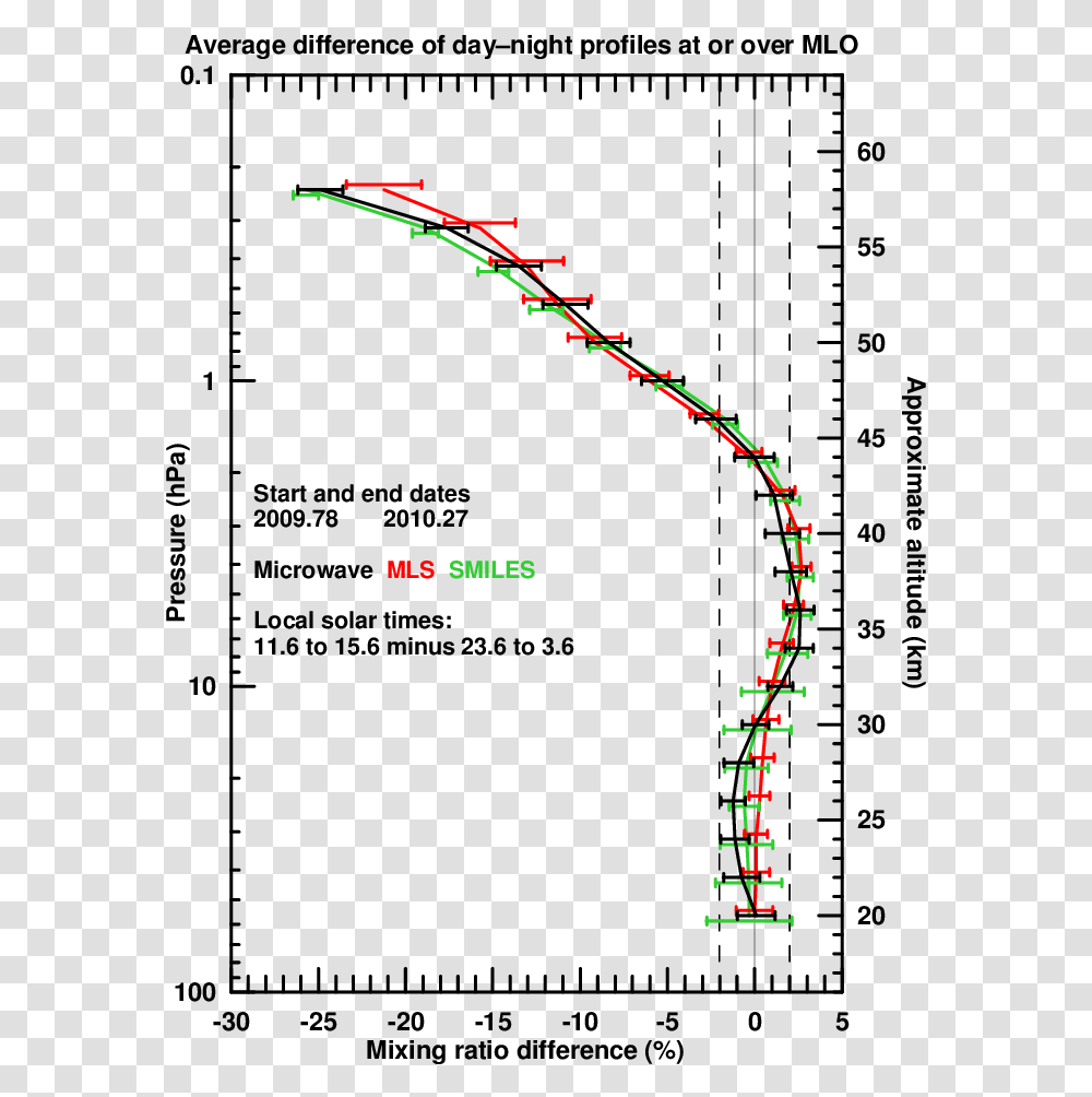 Diagram, Plot, Measurements Transparent Png