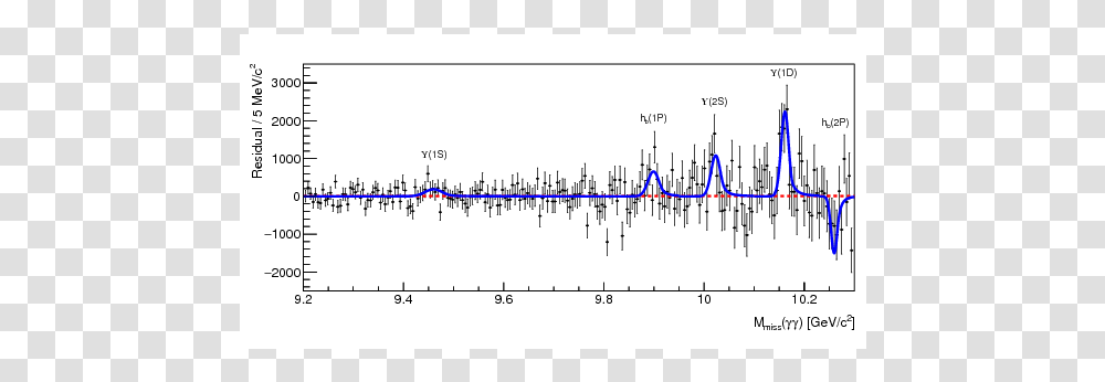 Diagram, Plot, Measurements Transparent Png