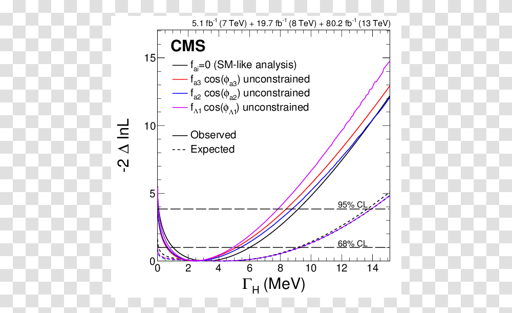 Diagram, Plot, Measurements Transparent Png