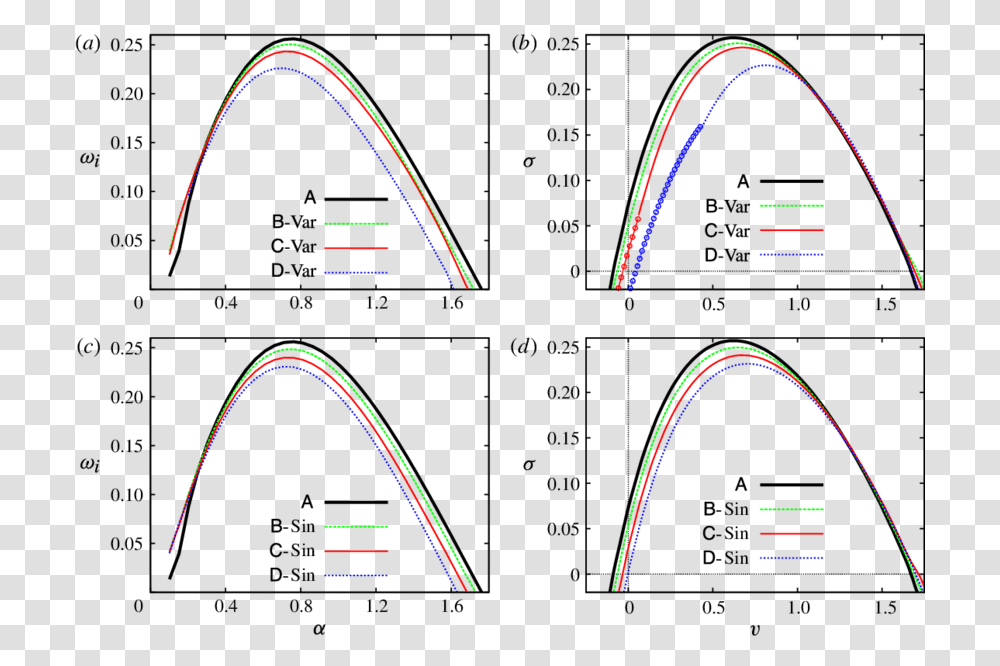 Diagram, Plot, Measurements Transparent Png