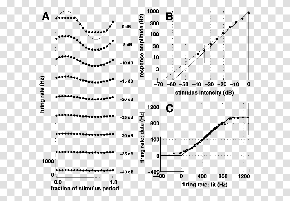 Diagram, Plot, Menu, Measurements Transparent Png