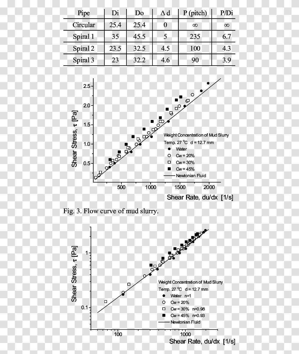 Diagram, Plot, Menu, Word Transparent Png